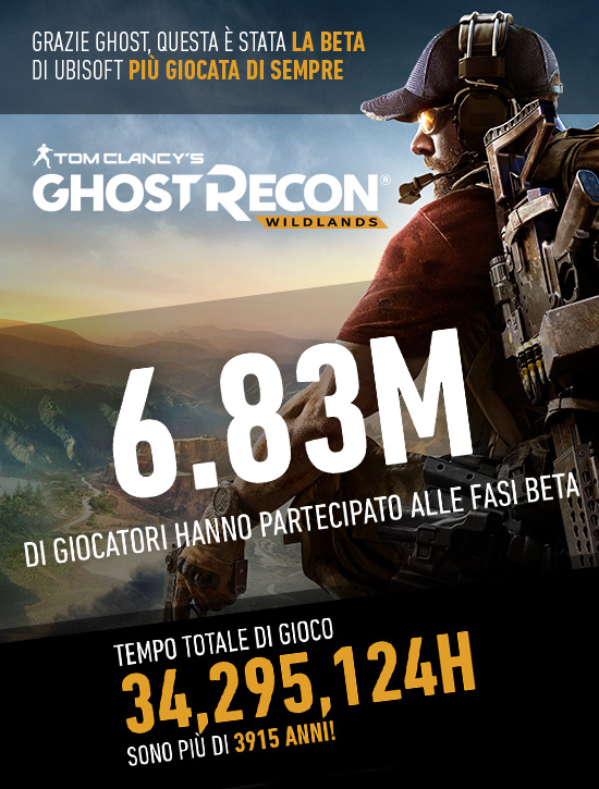 Ghost Recon: Wildlands Infografica Open Beta