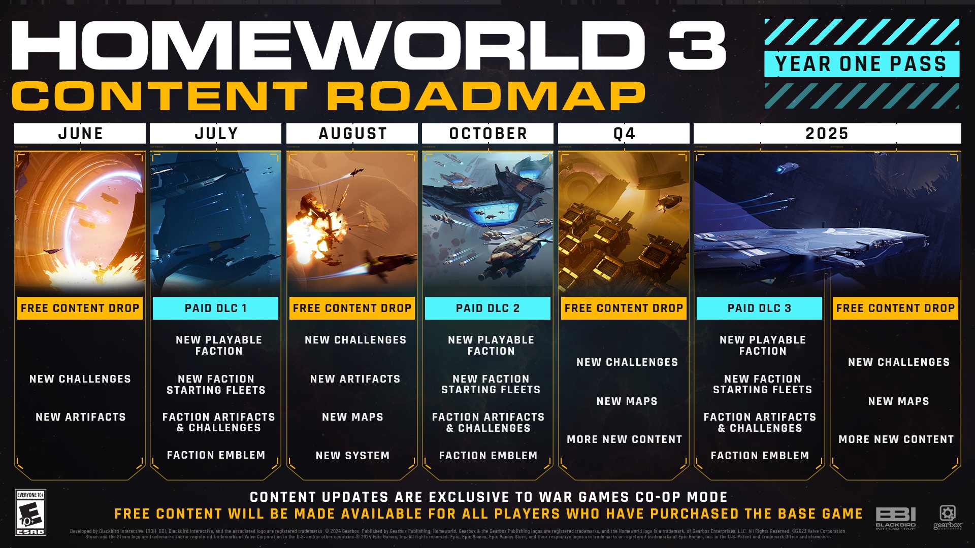 Roadmap contenuti Homeworld 3
