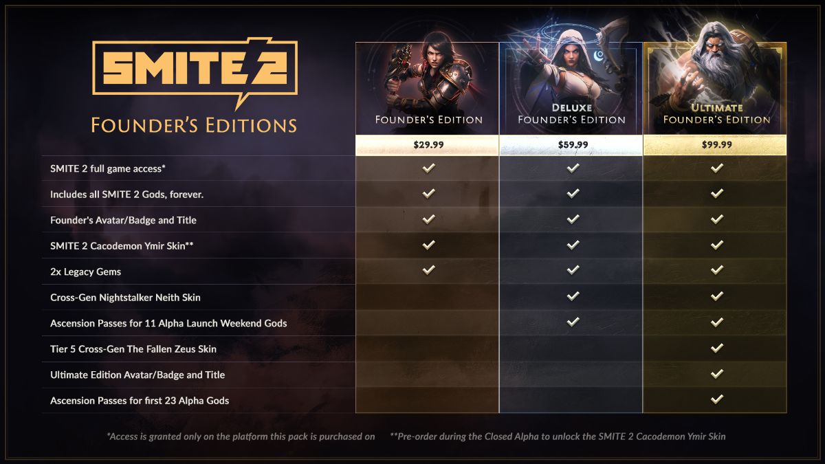 Smite 2 Founder's Edition