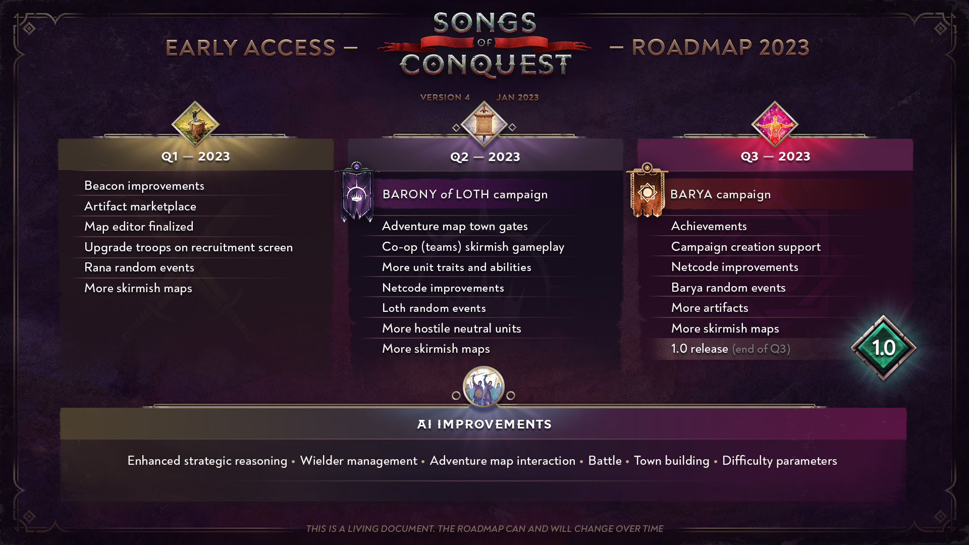 Songs Of Conquest Early Access Roadmap