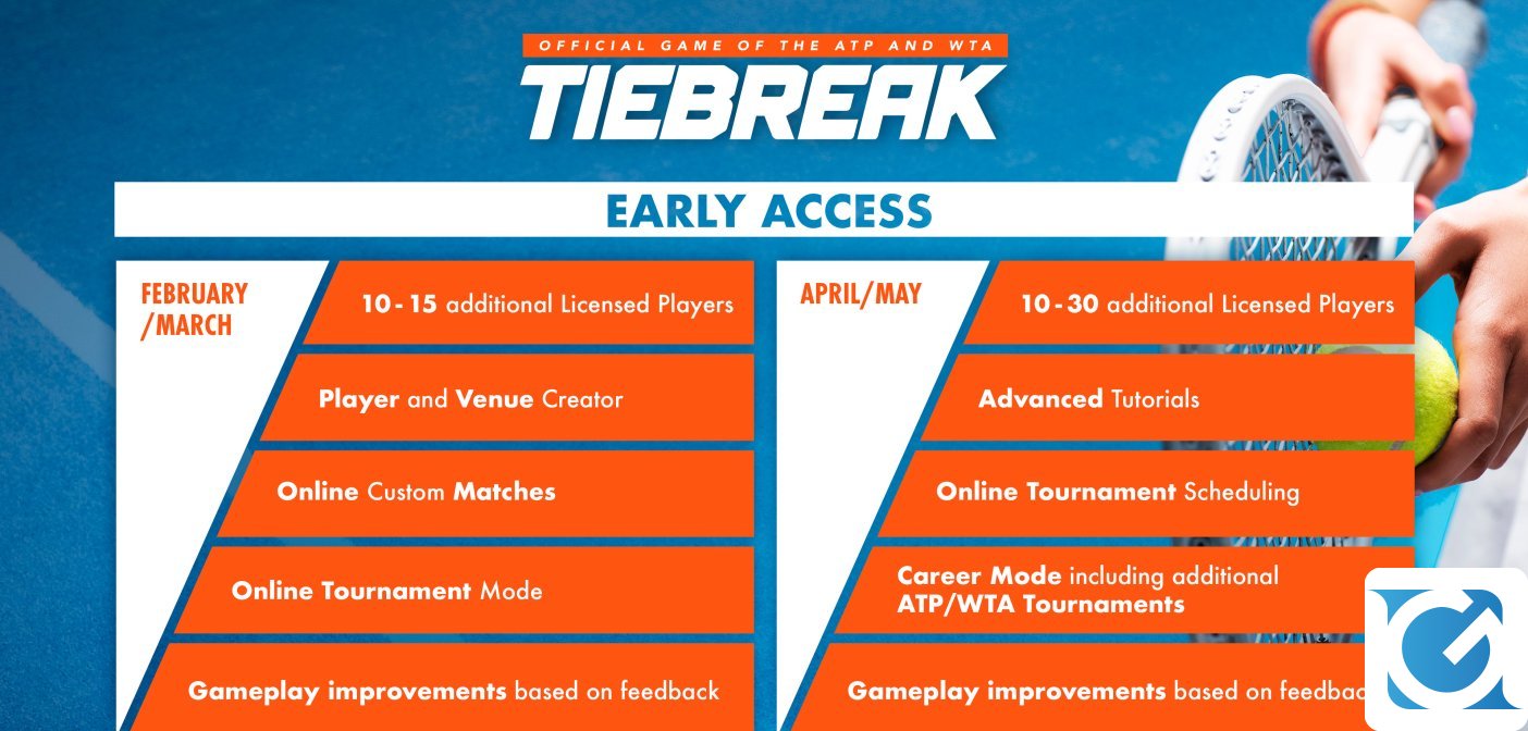 TIEBREAK: Official game of the ATP and WTA è entrato in Early Access
